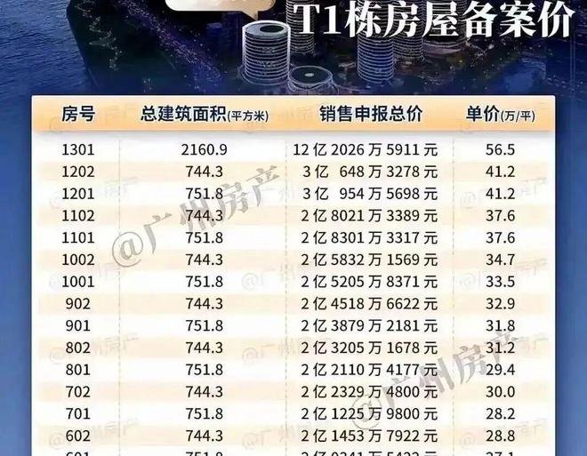 顶豪项目营销老总离职了麻将胡了单价56万平的(图1)